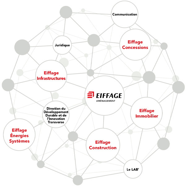L'écosysteme du groupe Eiffage